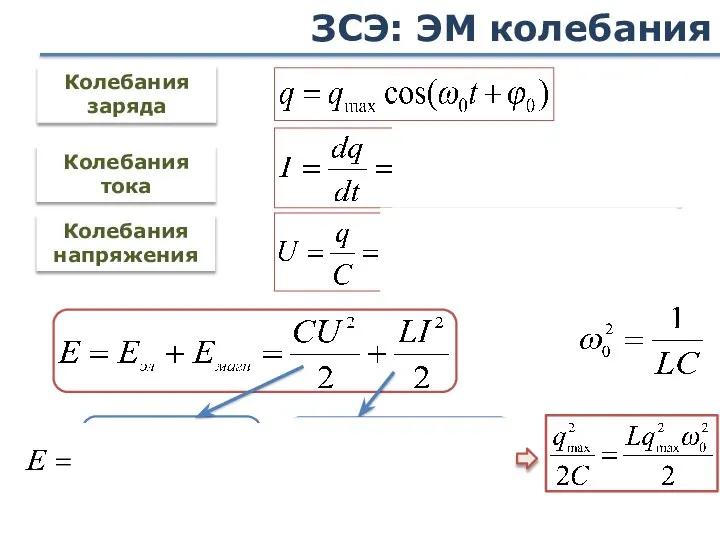 ЗСЭ: ЭМ колебания Колебания заряда Колебания тока Колебания напряжения