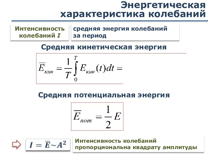 Энергетическая характеристика колебаний Интенсивность колебаний I средняя энергия колебаний за период Средняя