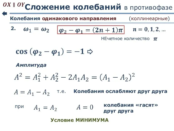 Сложение колебаний в противофазе Колебания одинакового направления т.е. Амплитуда Условие МИНИМУМА Колебания