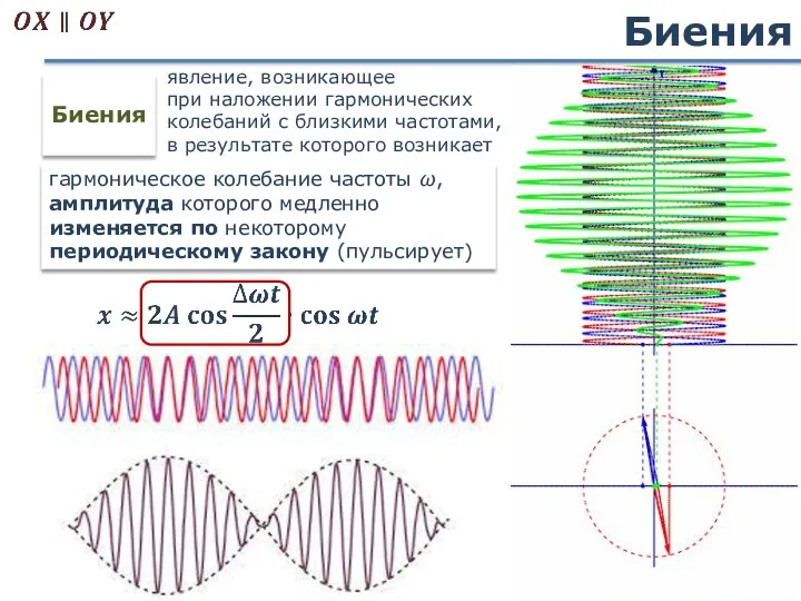 Биения Биения гармоническое колебание частоты ω, амплитуда которого медленно изменяется по некоторому