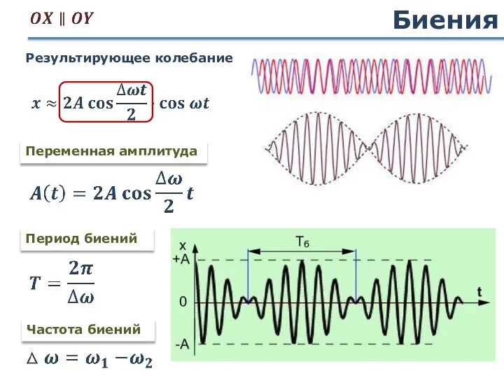 Биения Частота биений Переменная амплитуда Период биений Результирующее колебание