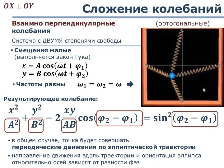 Сложение колебаний Взаимно перпендикулярные колебания Результирующее колебание: в общем случае, точка будет