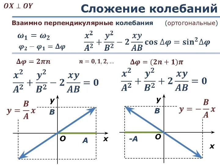 Сложение колебаний Взаимно перпендикулярные колебания (ортогональные)