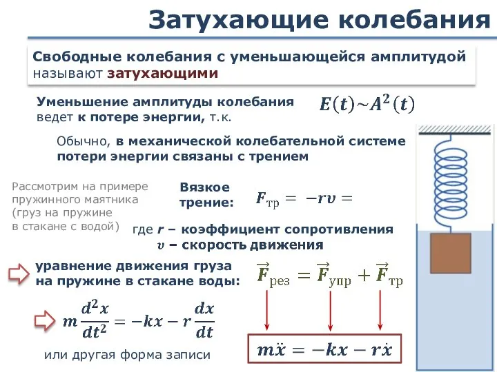 Затухающие колебания Уменьшение амплитуды колебания ведет к потере энергии, т.к. Свободные колебания