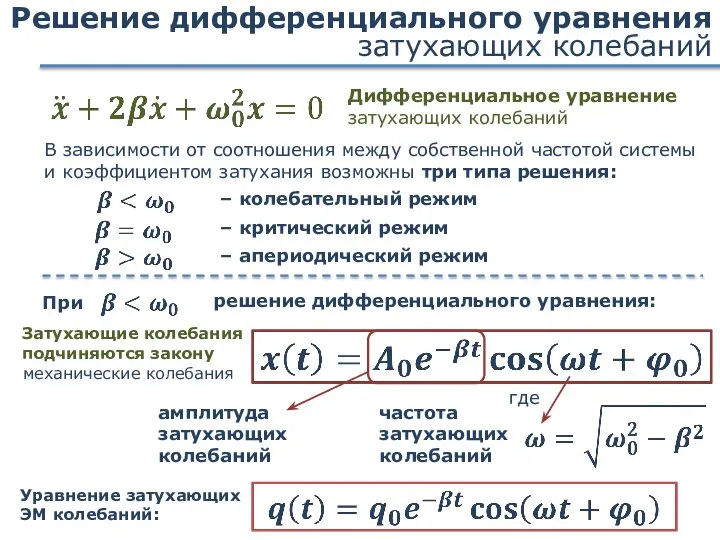 Решение дифференциального уравнения затухающих колебаний В зависимости от соотношения между собственной частотой