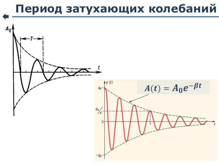 Период затухающих колебаний