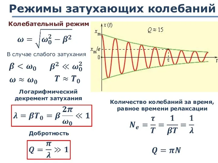 Режимы затухающих колебаний В случае слабого затухания Колебательный режим Логарифмический декремент затухания