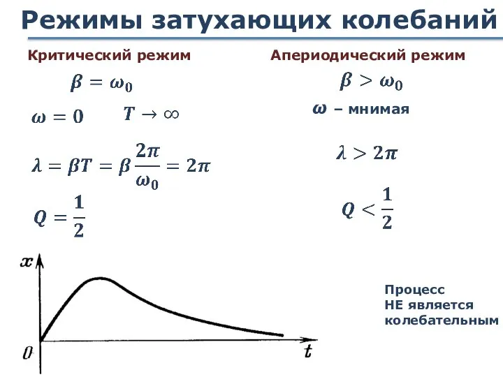 Режимы затухающих колебаний Критический режим Апериодический режим ω – мнимая Процесс НЕ является колебательным