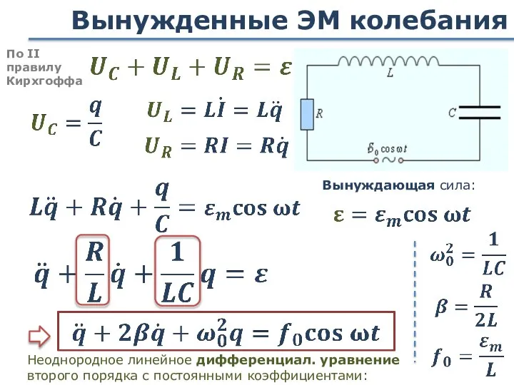 Вынужденные ЭМ колебания По II правилу Кирхгоффа Вынуждающая сила: Неоднородное линейное дифференциал.