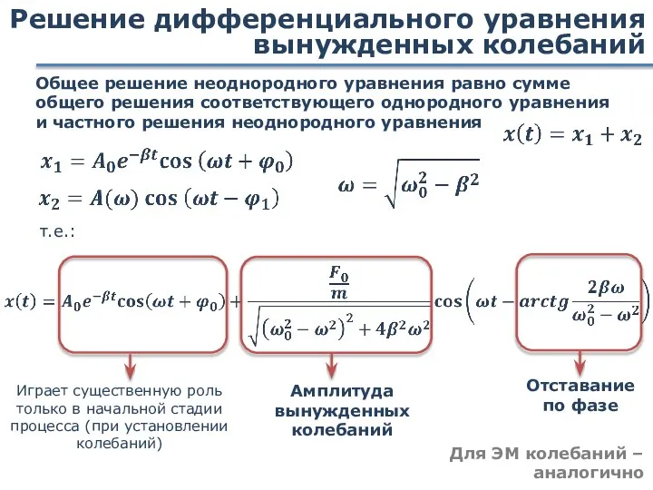 Решение дифференциального уравнения вынужденных колебаний Общее решение неоднородного уравнения равно сумме общего