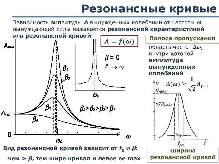 Резонансные кривые Вид резонансной кривой зависит от f0 и β: чем >