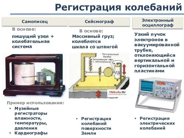 Регистрация колебаний Самописец В основе: пишущий узел + колебательная система Музейные регистраторы