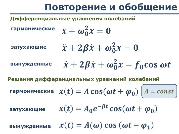 Повторение и обобщение Дифференциальные уравнения колебаний гармонические затухающие вынужденные Решения дифференциальных уравнений колебаний гармонические затухающие вынужденные