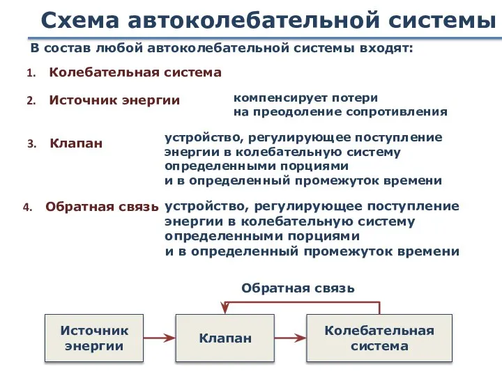 Схема автоколебательной системы Источник энергии Клапан Колебательная система Обратная связь В состав