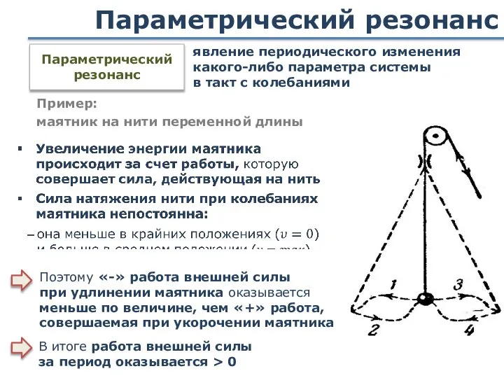 Параметрический резонанс Пример: маятник на нити переменной длины явление периодического изменения какого-либо