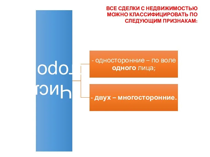 ВСЕ СДЕЛКИ С НЕДВИЖИМОСТЬЮ МОЖНО КЛАССИФИЦИРОВАТЬ ПО СЛЕДУЮЩИМ ПРИЗНАКАМ: