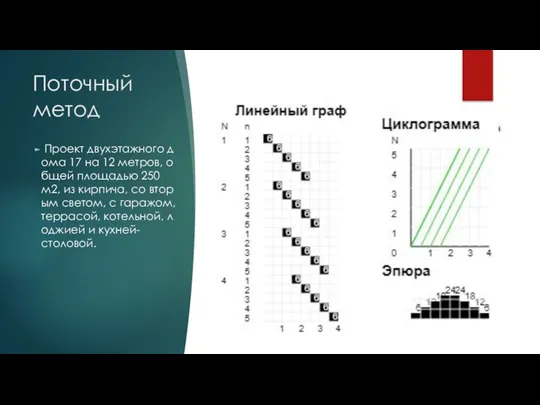 Поточный метод Проект двухэтажного дома 17 на 12 метров, общей площадью 250