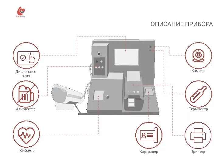 Принтер ОПИСАНИЕ ПРИБОРА Камера Термометр Диалоговое окно Алкотестер Тонометр Картридер