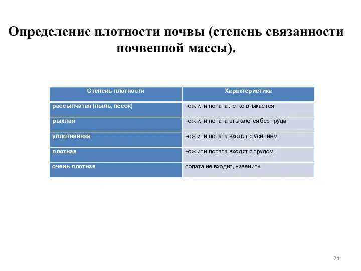 Определение плотности почвы (степень связанности почвенной массы).