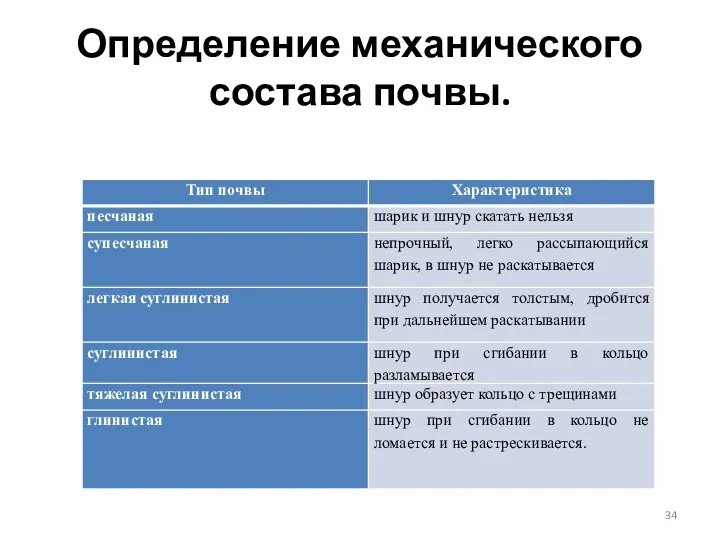 Определение механического состава почвы.