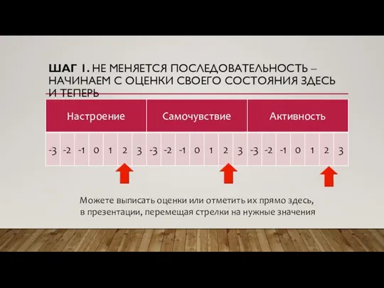 ШАГ 1. НЕ МЕНЯЕТСЯ ПОСЛЕДОВАТЕЛЬНОСТЬ – НАЧИНАЕМ С ОЦЕНКИ СВОЕГО СОСТОЯНИЯ ЗДЕСЬ