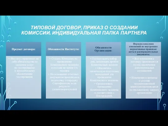 ТИПОВОЙ ДОГОВОР, ПРИКАЗ О СОЗДАНИИ КОМИССИИ, ИНДИВИДУАЛЬНАЯ ПАПКА ПАРТНЕРА