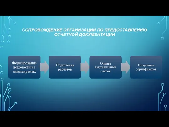 СОПРОВОЖДЕНИЕ ОРГАНИЗАЦИЙ ПО ПРЕДОСТАВЛЕНИЮ ОТЧЕТНОЙ ДОКУМЕНТАЦИИ