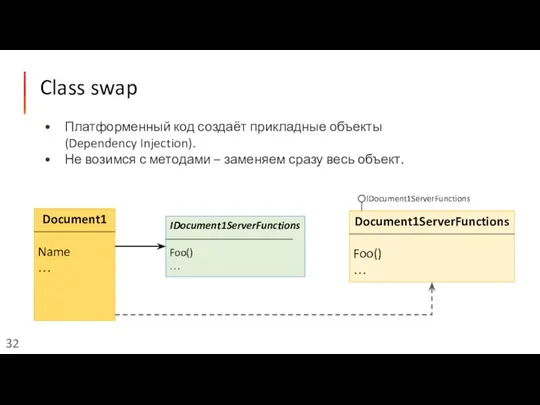 Class swap Платформенный код создаёт прикладные объекты (Dependency Injection). Не возимся с