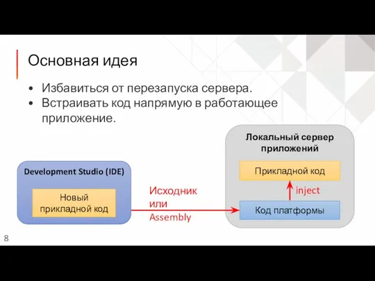 Основная идея Избавиться от перезапуска сервера. Встраивать код напрямую в работающее приложение.