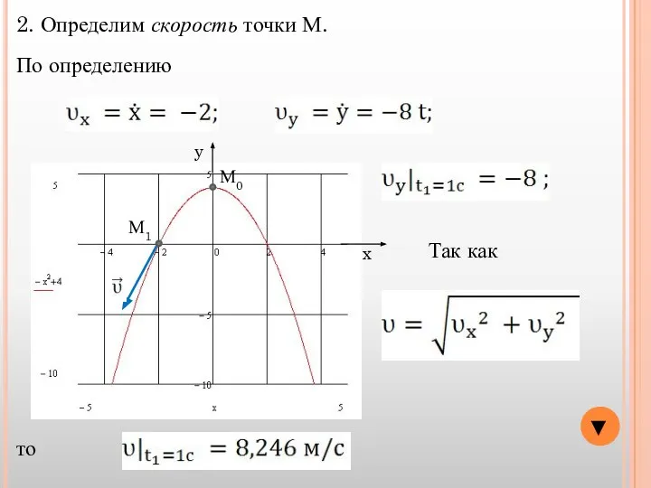 ▼ y x М0 М1 2. Определим скорость точки М. По определению Так как то