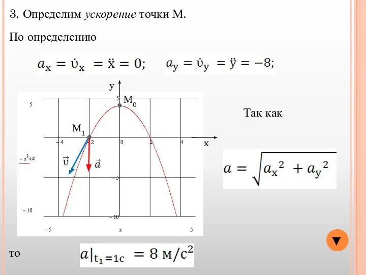 ▼ y x М0 М1 3. Определим ускорение точки М. По определению Так как то