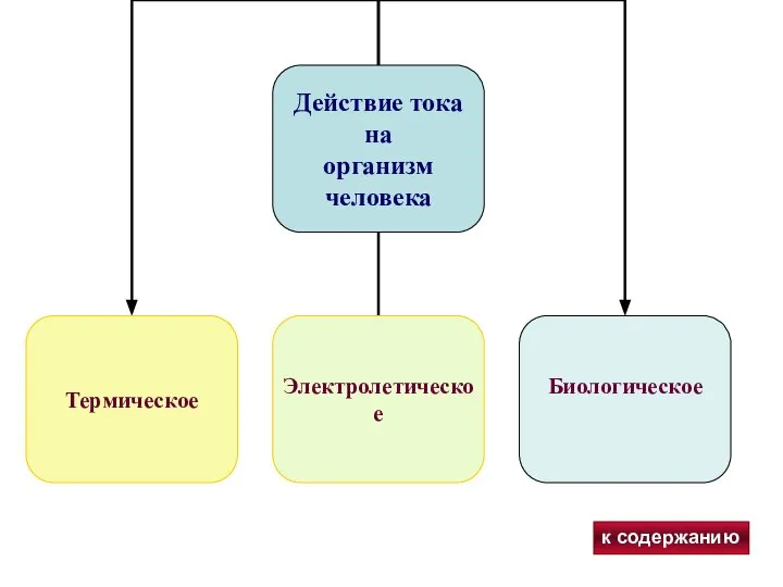 к содержанию