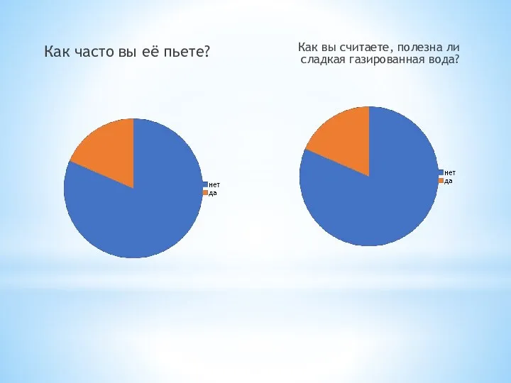 Как часто вы её пьете? Как вы считаете, полезна ли сладкая газированная вода?