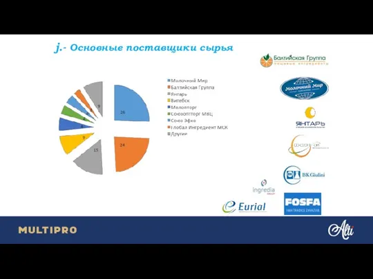 j.- Основные поставщики сырья