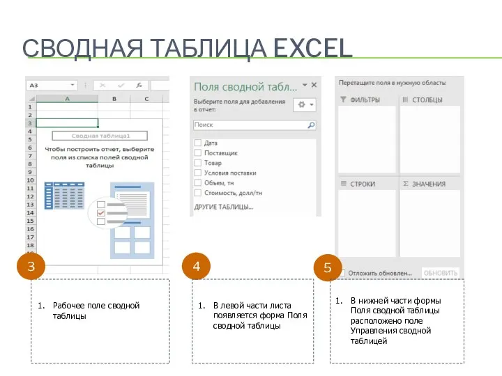 СВОДНАЯ ТАБЛИЦА EXCEL 4 5 Рабочее поле сводной таблицы 3 В левой