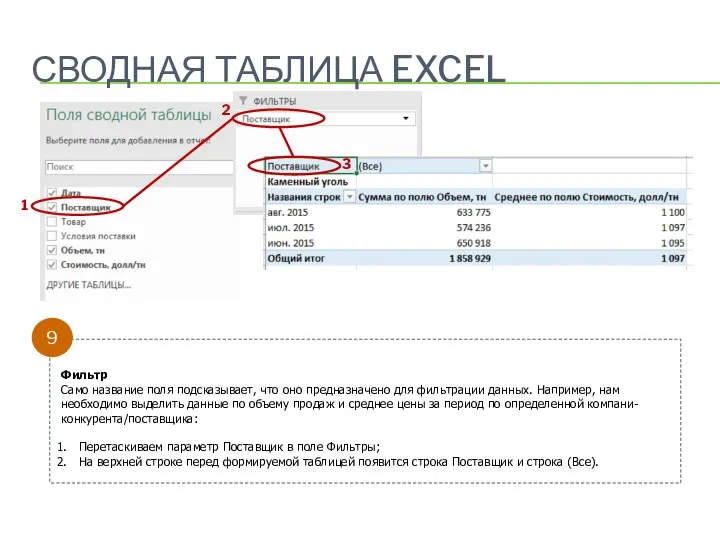 СВОДНАЯ ТАБЛИЦА EXCEL 1 2 3 Фильтр Само название поля подсказывает, что