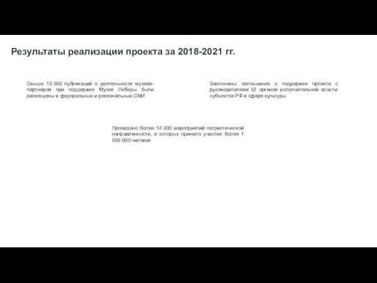 Результаты реализации проекта за 2018-2021 гг. Свыше 15 000 публикаций о деятельности