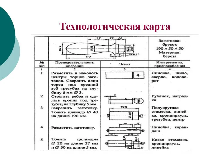 Технологическая карта