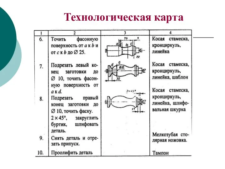 Технологическая карта