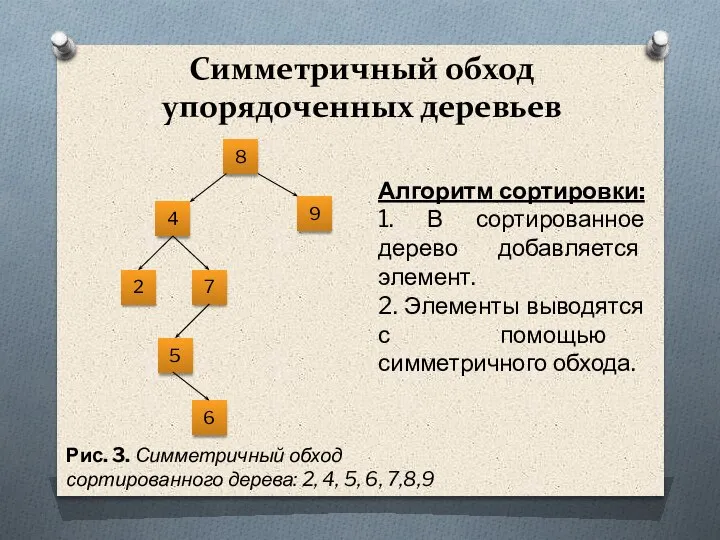 Симметричный обход упорядоченных деревьев Алгоритм сортировки: 1. В сортированное дерево добавляется элемент.