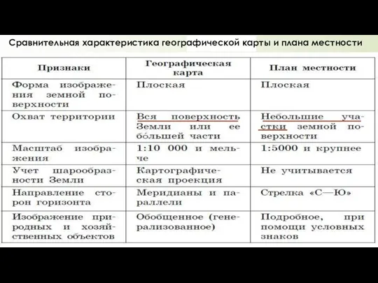 Сравнительная характеристика географической карты и плана местности