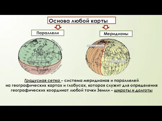 Основа любой карты Параллели Меридианы Градусная сетка – система меридианов и параллелей