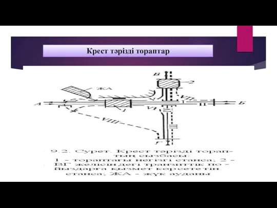 Крест тәрізді тораптар