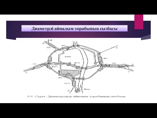 Диаметрлі айналым торабының сызбасы