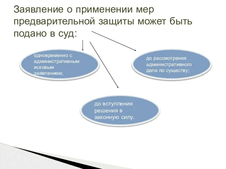 Заявление о применении мер предварительной защиты может быть подано в суд: одновременно