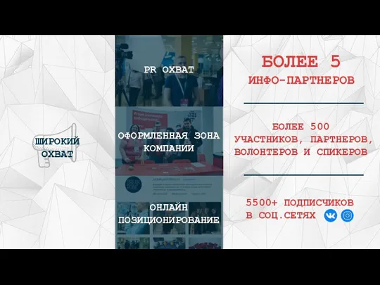 БОЛЕЕ 500 УЧАСТНИКОВ, ПАРТНЕРОВ, ВОЛОНТЕРОВ И СПИКЕРОВ 5500+ ПОДПИСЧИКОВ В СОЦ.СЕТЯХ БОЛЕЕ