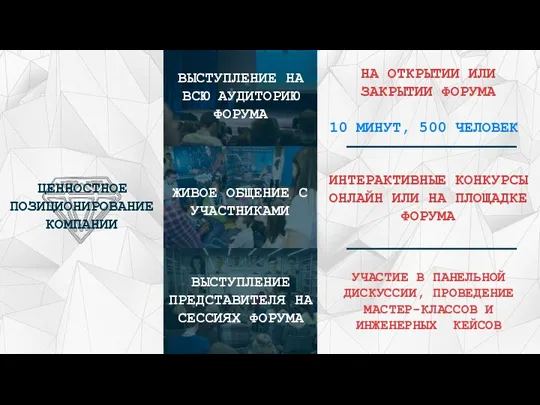 ИНТЕРАКТИВНЫЕ КОНКУРСЫ ОНЛАЙН ИЛИ НА ПЛОЩАДКЕ ФОРУМА УЧАСТИЕ В ПАНЕЛЬНОЙ ДИСКУССИИ, ПРОВЕДЕНИЕ