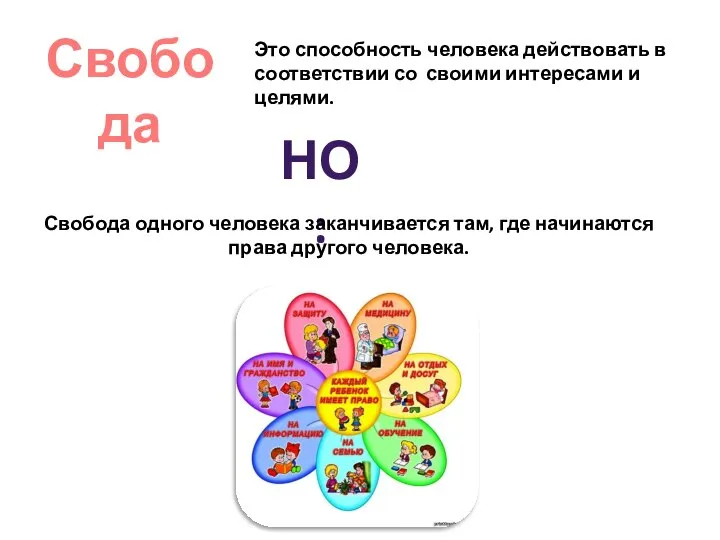 Свобода Это способность человека действовать в соответствии со своими интересами и целями.