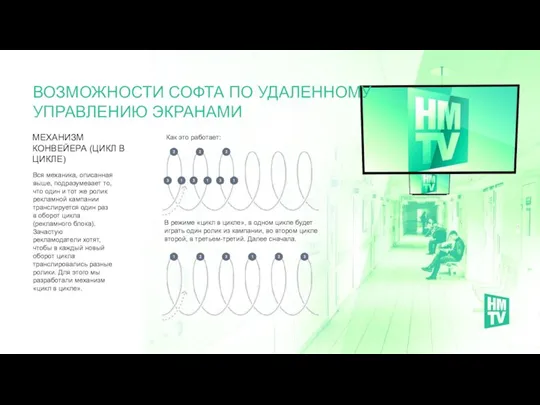 МЕХАНИЗМ КОНВЕЙЕРА (ЦИКЛ В ЦИКЛЕ) ВОЗМОЖНОСТИ СОФТА ПО УДАЛЕННОМУ УПРАВЛЕНИЮ ЭКРАНАМИ Вся