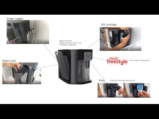Water tank Power supply C02 cartridge Pods Redraw this device Modify the